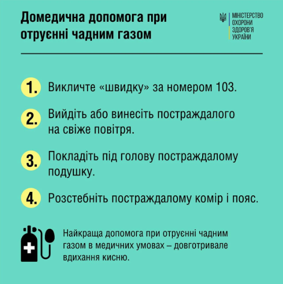 Українцям нагадали, яких правил безпеки дотримуватись, щоб не стати жертвами чадного газу